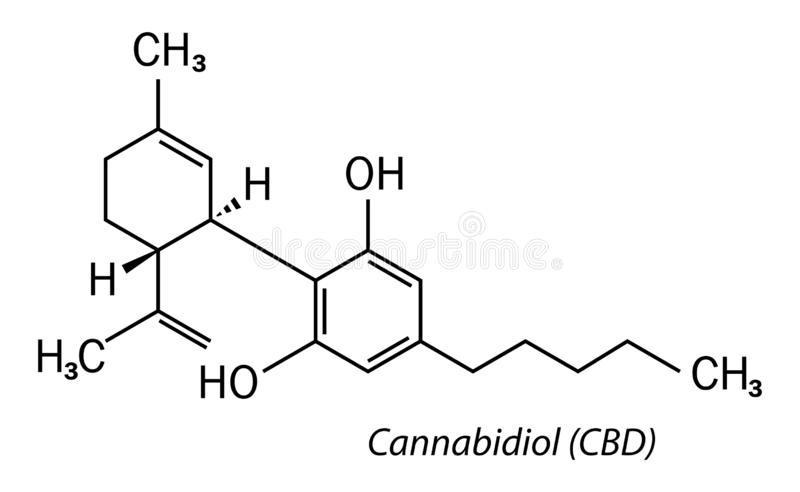 CBD, canabidiol, importar, canabis medicinal, importar